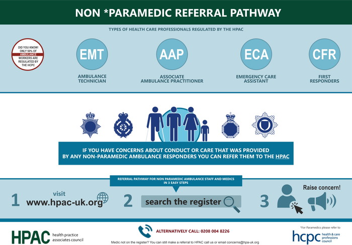 Safeguarding Patients & Staff